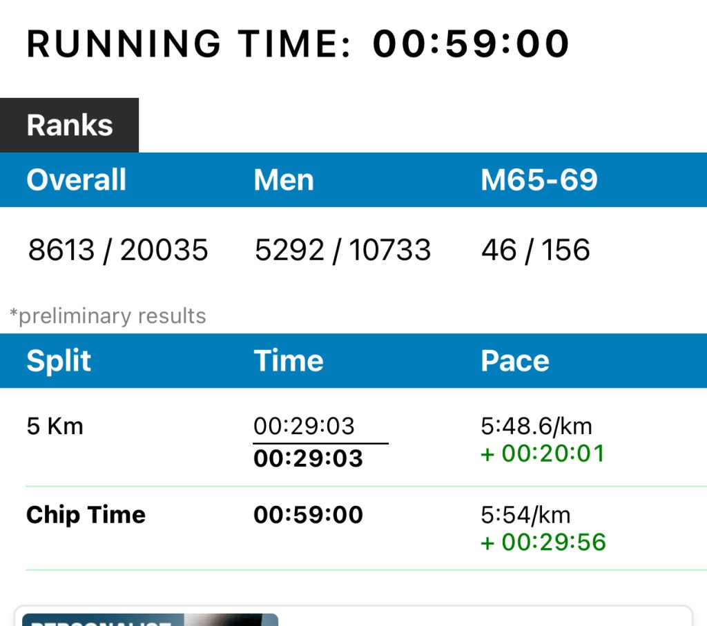 2025 Sporting Life 10K Chip Time