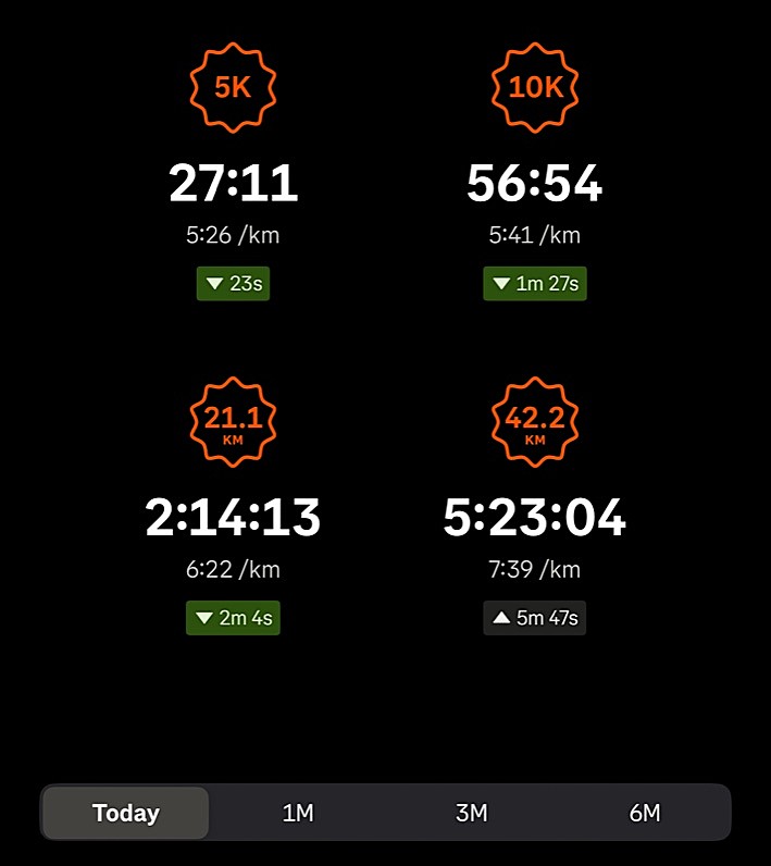 Strava app screen showing post-marathon performance predictions: marathon 5:23:04, half 2:14:13, 10K 56:54, and 5K 27:11.