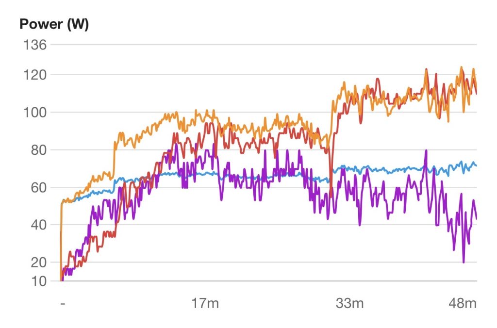Ouch to 10K indoor cycling power and heart rate graph during marathon injury recovery pivot