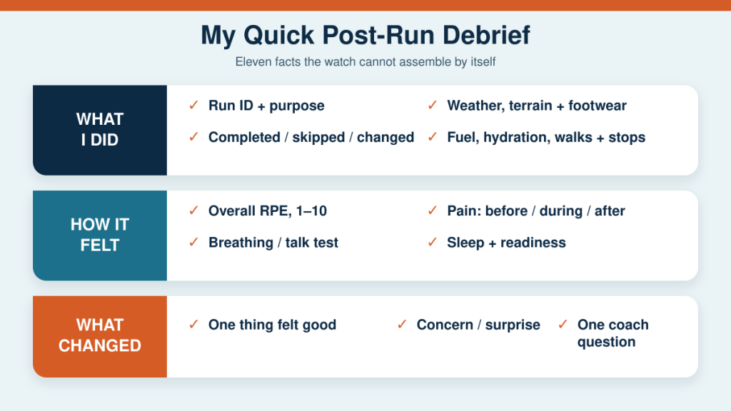 Post-run debrief checklist for giving an AI running coach workout details, effort, symptoms and context