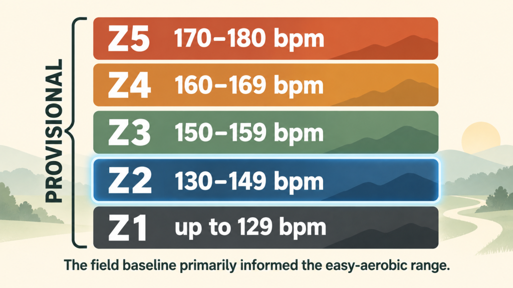 Five provisional running heart rate zones used in the BlackToe 10K rebuild