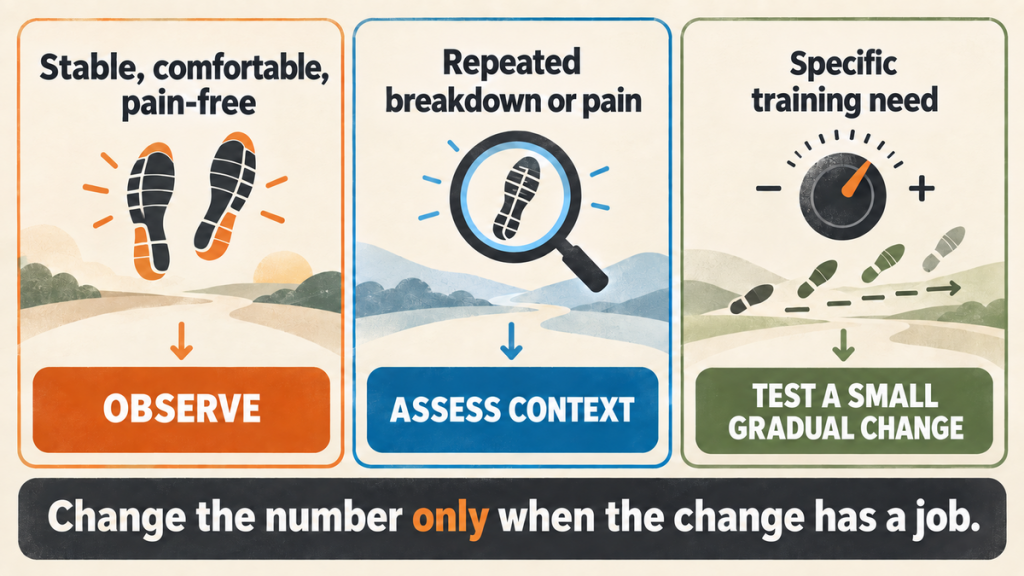 Decision guide for when an older runner should observe, assess or gradually change cadence